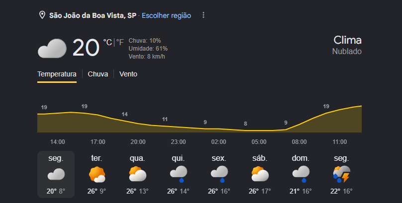 Imagem de Frente fria em São João da Boa Vista derruba temperaturas e traz mínimas do ano